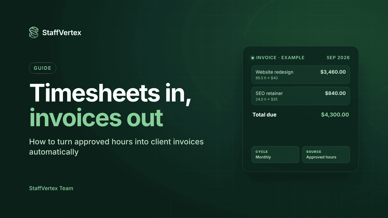 Timesheets in, invoices out: cover with an example invoice built from approved hours